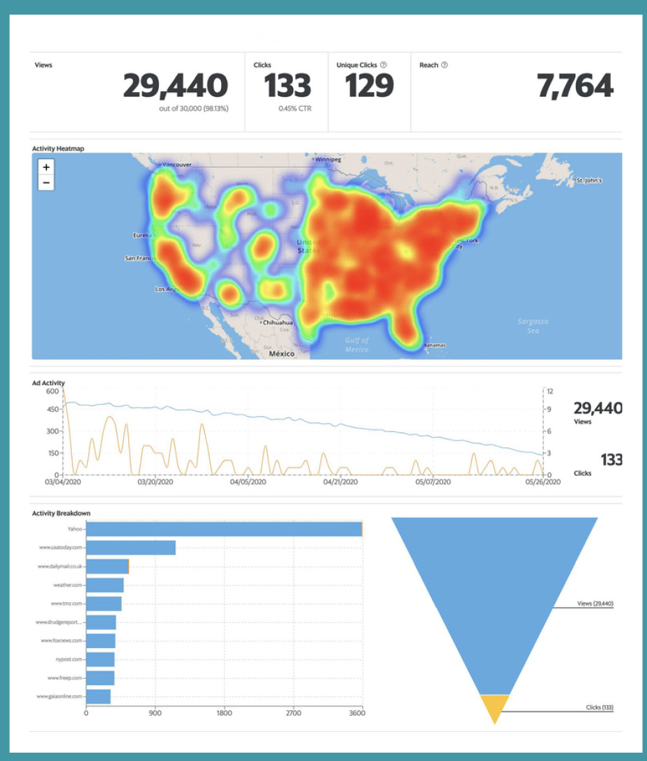 DigitalAdRetargeting_2024