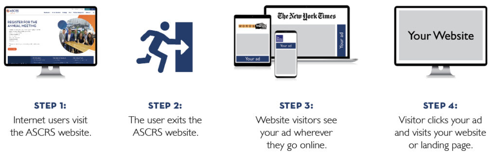 2025 EW Digital Ad Retargeting Steps