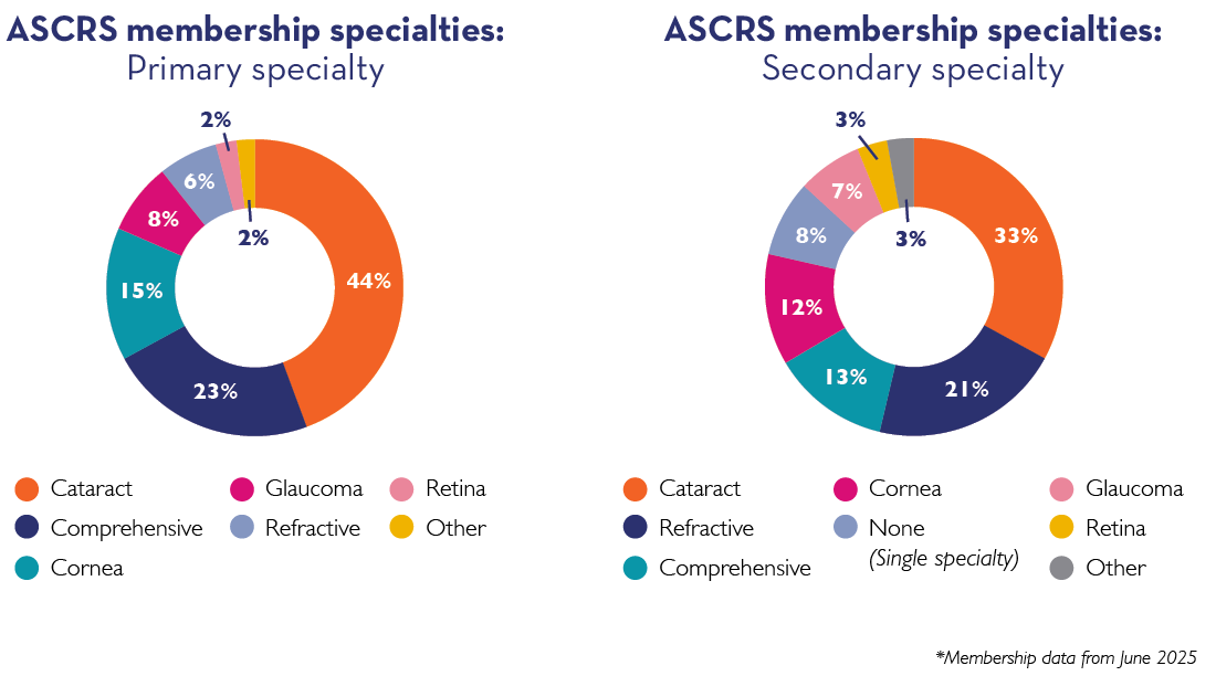 2026 ASCRS Membership Overview